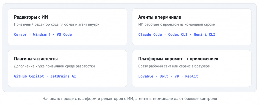 инструменты для вайбкодинга.png