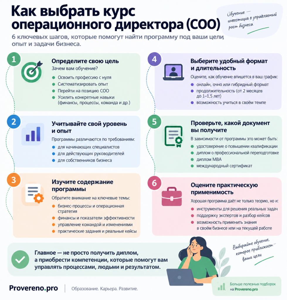 6 шагов опер дир.png 6 шагов опер дир.png