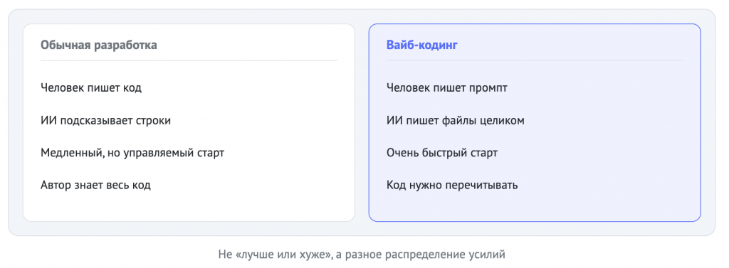 вайб-код vc разработка.png