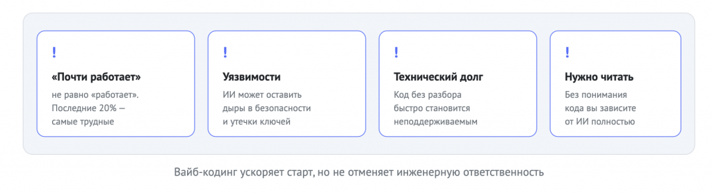 ограничения и риски вайб-кодинга.png ограничения и риски вайб-кодинга.png